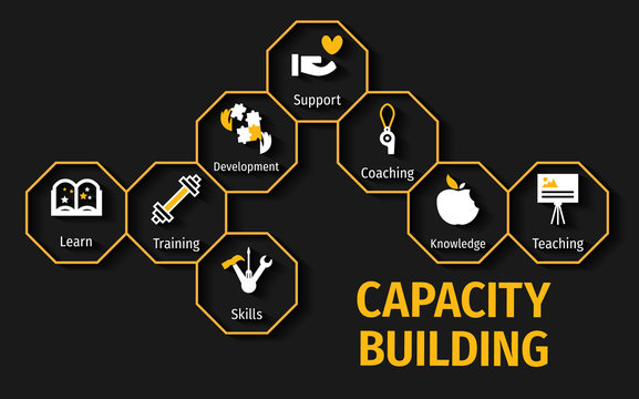 Capacity building – United Business Services